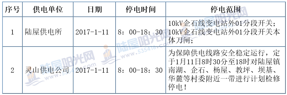 2017-01-11 停电信息.png